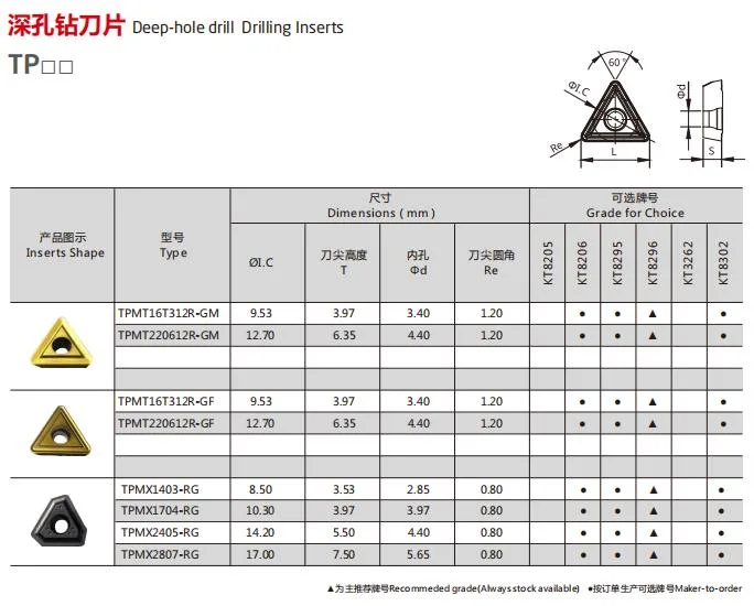 Cemented Carbide Machining Tools Deep-Hole Drill Drilling Insert Cutting Tools